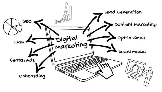 panduan kenapa digital marketing penting untuk bisnis