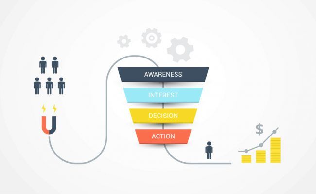 konsultan pemasaran digital guna mengoptimalkan funnel marketing
