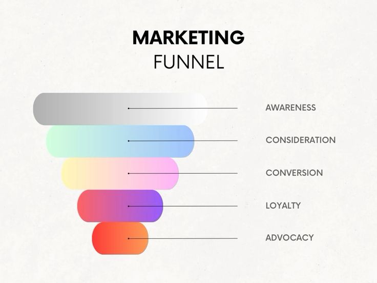 pembuatan website company profile guna mengoptimalkan funnel marketing