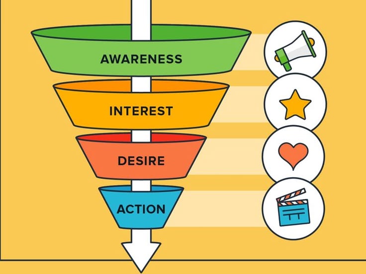 Contoh Apa Itu Funnel Marketing? Memahami Strategi yang Mendorong Penjualan Secara Bertahap