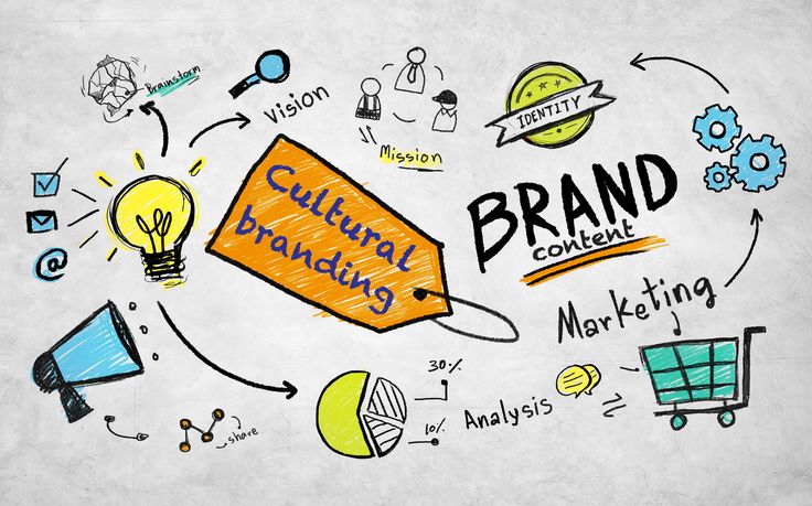 bagaimana cara membangun brand online untuk UMKM