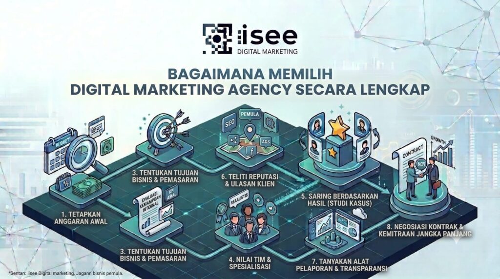 Bagaimana Memilih Digital Marketing Agency untuk Bisnis Pemula agar Strategi Pemasaran Lebih Efektif