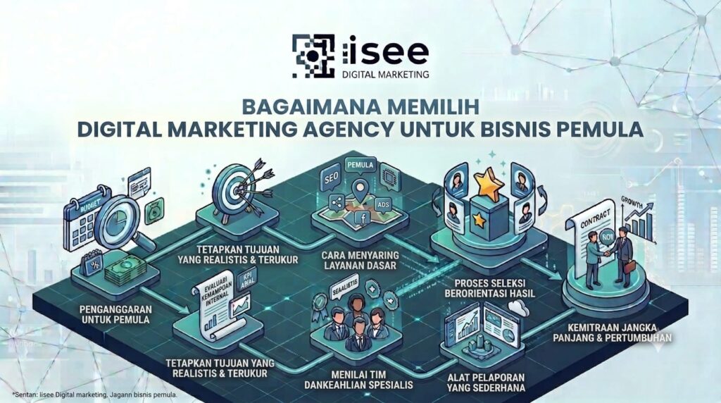Bagaimana Memilih Digital Marketing Agency untuk UMKM agar Bisnis Berkembang Lebih Cepat