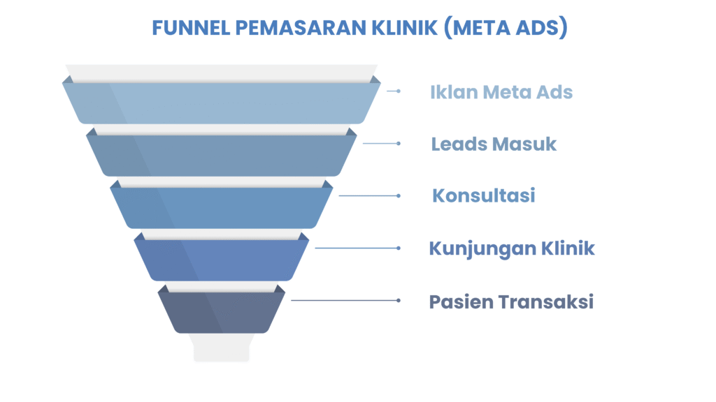 cara menghitung cpl meta