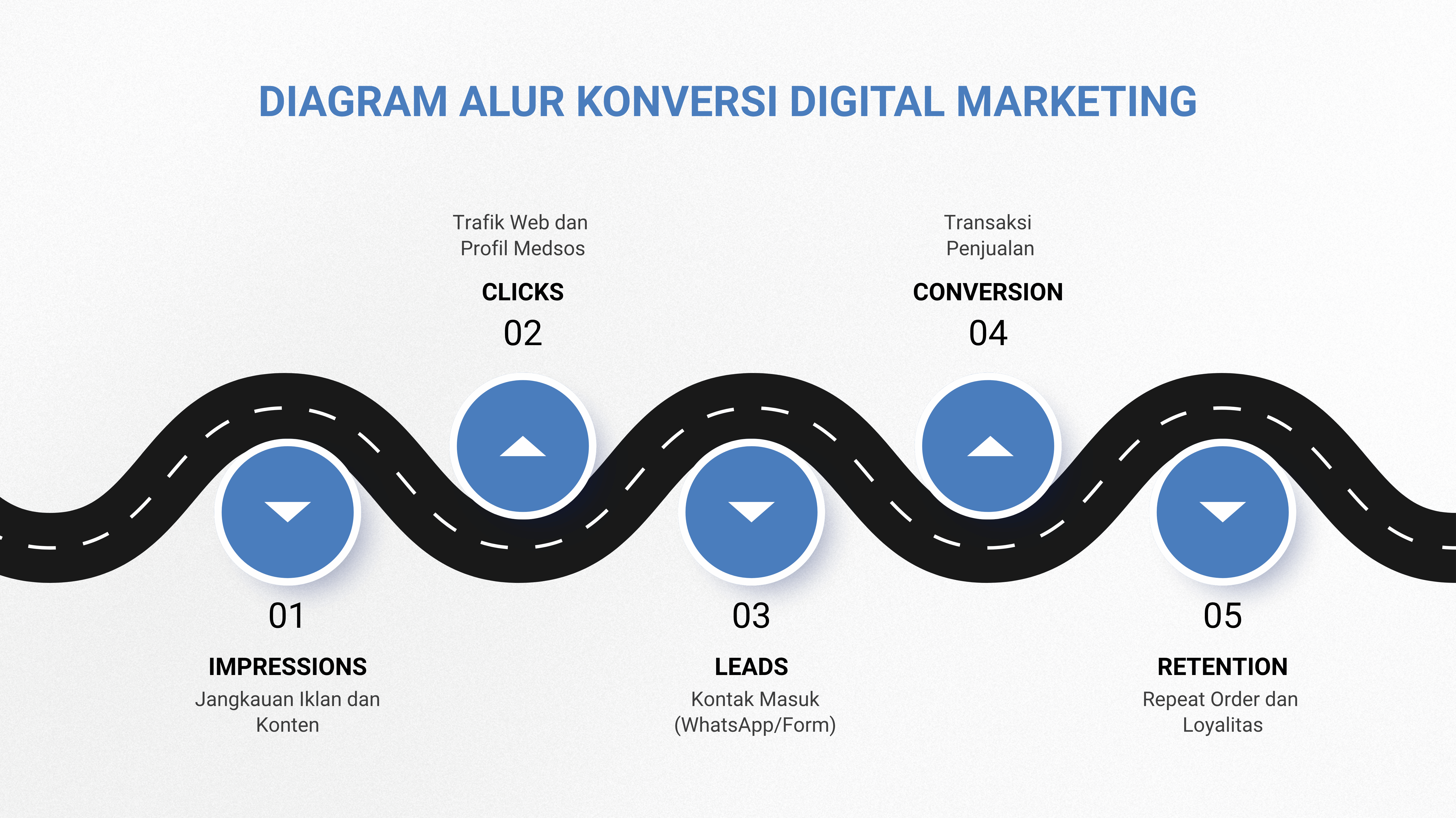 strategi digital marketing indonesia